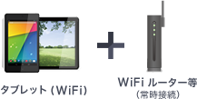 タブレット（WiFi）＋WiFiルーター等（常時接続）の画像